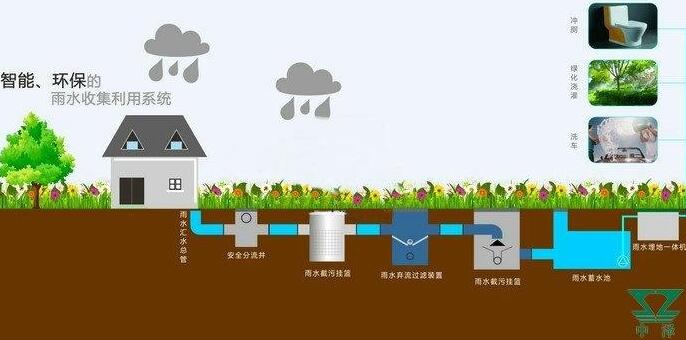 雨水收集系統(tǒng)設(shè)計(jì)原則：施工工藝大揭秘，你想知道的都有！