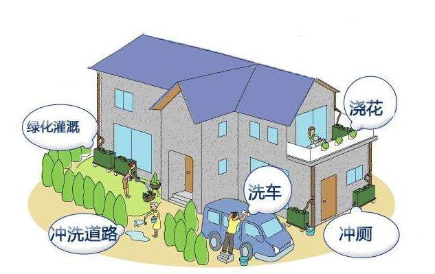 屋面雨水收集的方法是什么？收集系統(tǒng)的設備構成有哪些？